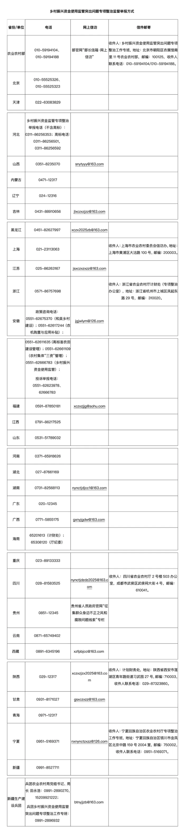 利赢汇 农业农村部公布乡村振兴资金使用监管突出问题专项整治监督举报方式