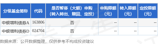 恒富配资 公告速递：中银增利债券基金暂停个人投资者大额申购、转换转入及定期定额投资业务